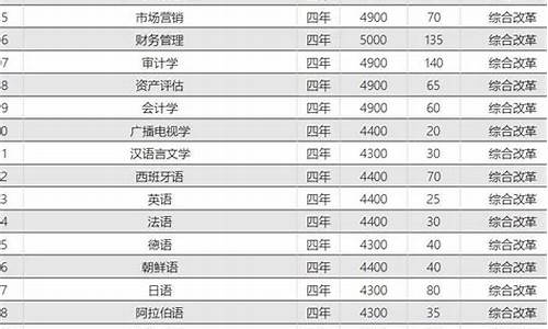 山东高考选考科目等级,2020年山东省高考选科科目要求