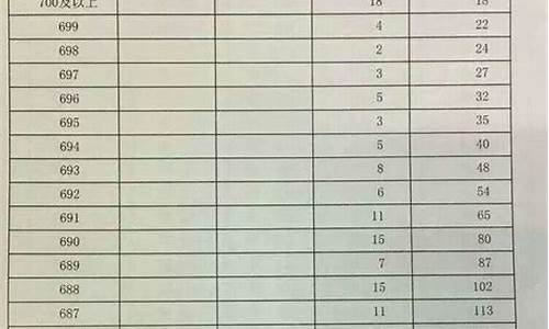 河北省2017年高考语文答案,河北省2017年高考语文