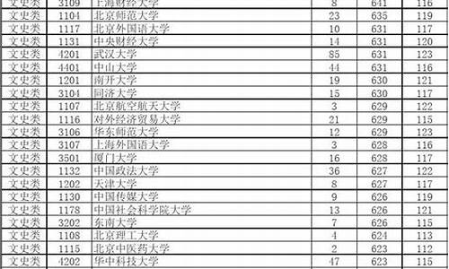 2019年湖南高考一分一段表_2019年湖南高考一分一段表文科公布