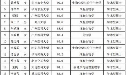 清华大学2021研究生拟录取,清华大学23考研拟录取名单