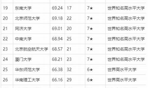 黑龙江今年高考状元_黑龙江今年高考状元名单