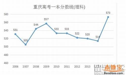 2016重庆的高考状元_2016年重庆高考状元