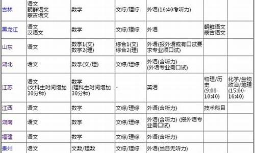 2017高考估分时间_2017年高考数学估分