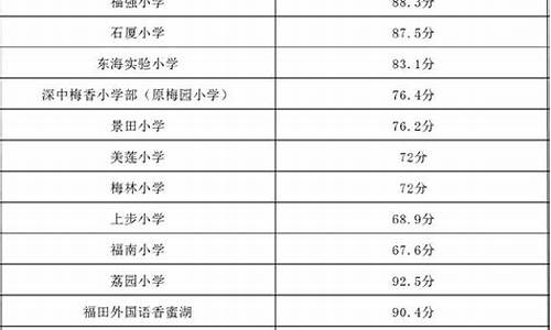 2020年深圳小一录取分数线是多少,深圳小一录取分数线怎么算