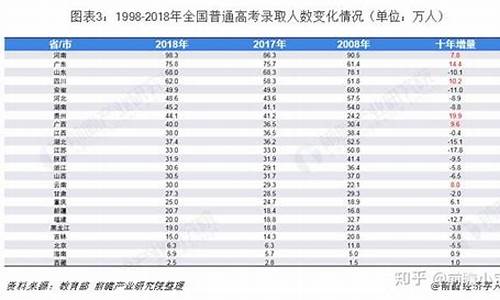 高考考生数量各省排行_高考考生数2016