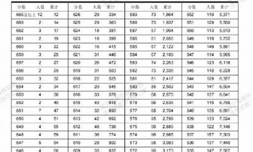 辽宁高考文科最高分2021_高考辽宁文科总分