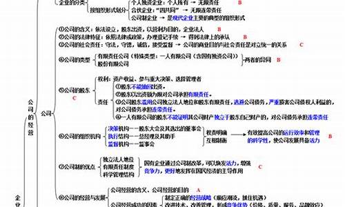 高考政治知识点总结框架图,2017高考政治框架