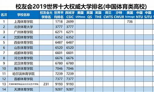 2023年体育本科分数线四川,2023年体育本科分数线