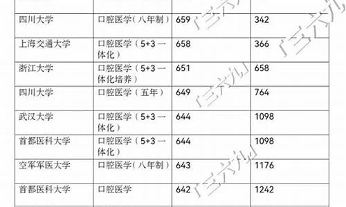 录取线和专业线有什么区别哪个好_分数线和专业分数线的区别