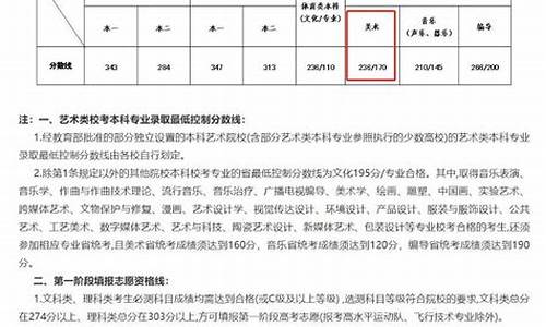 美术高考查分,美术生高考查分网