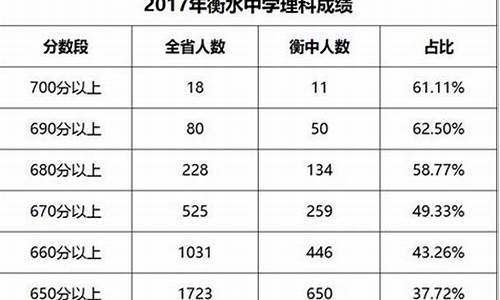 2017高考成绩预估_17年高考成绩