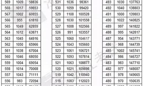 2017年浙江省高考语文试卷,2017年浙江高考试卷