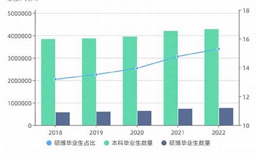 2024考研一共招多少人_再差的研究生也比本科生好吗