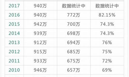 2017年高考人数浙江_2017浙江省高考人数