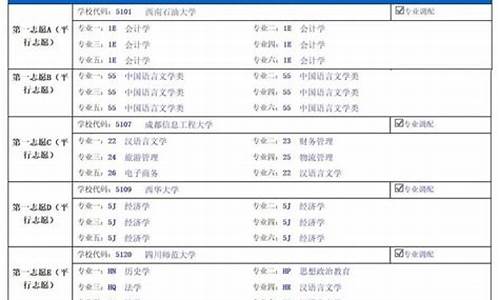 高考四川填报志愿时间_四川高考志愿填报开始时间