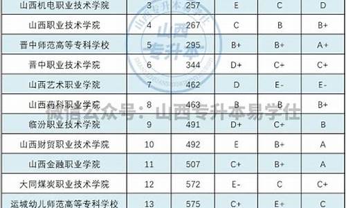 山西2020专升本录取分数线,山西省专升本分数线2020