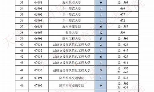 天津市高中最低分数线,天津普通高中最低分数线