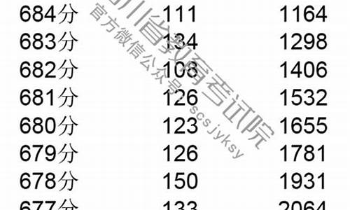 2019四川高考一分一段表,2019四川高考一分一段表查询