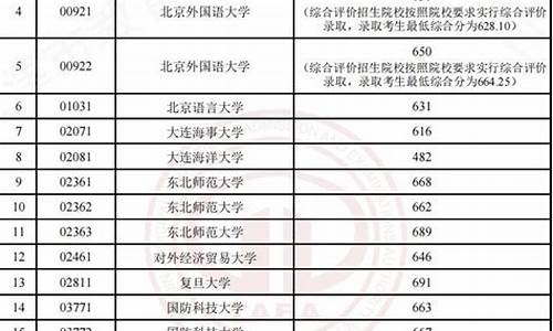 天津高考提前批次,天津高考提前批录取规则