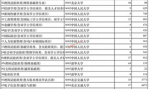 高考第几志愿会不会影响录取_高考第几志愿