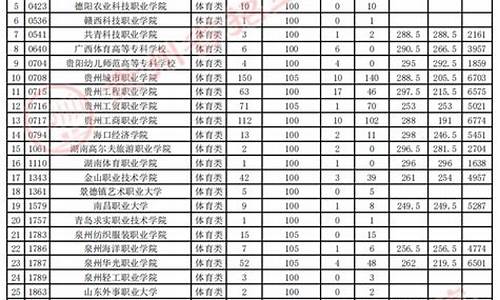 2017高考体育志愿_2017高考体育生分数线