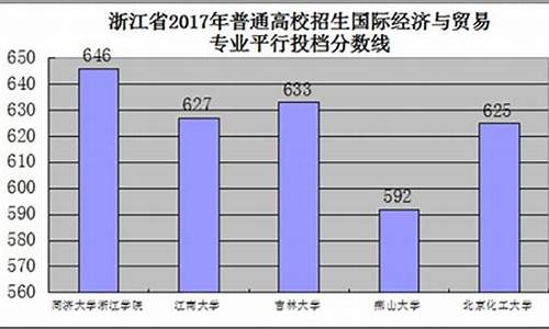 高考改革调查_高考制度改革影响调查