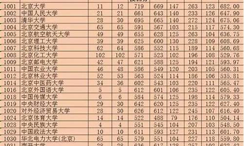 2017新疆高考报志愿,2017年新疆高考分数线是多少