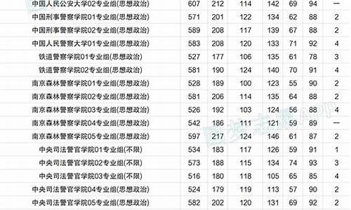 四川省高考提前批_四川省高考提前批录取分数线