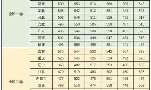 吉林省高考一本人数_吉林省高考一本