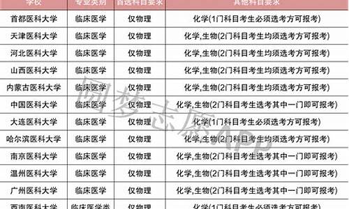 江苏高考物地_江苏高考物地政组合