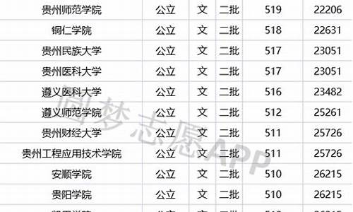 2021年公办二本分数线_2023二本公办大学录取分数线