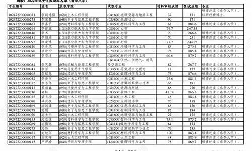 研究生录取名单怎么查,研究生录取名单怎么查询