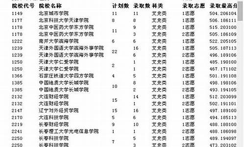 2014年重庆高考物理_2014年重庆高考物理压轴题