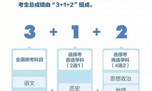 2022年新高考总分,2024新高考分值