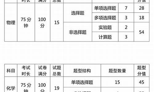 新高考数学试卷,高考试卷分值