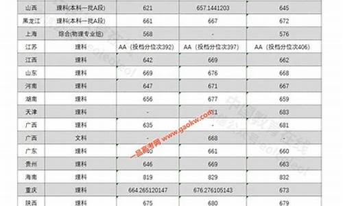 国防科技大学录取分数线2023,中科大录取分数线2023