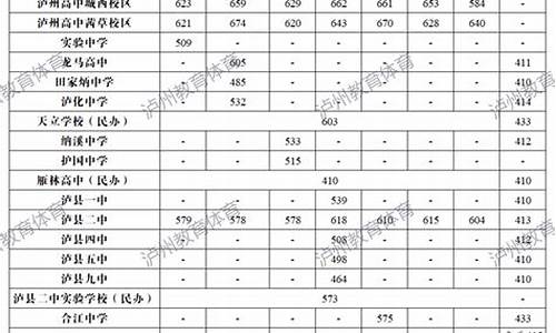 各个高中的录取分数线2024,2023年普通高中录取分数线