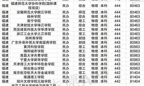 福建高考位次对应大学_福建高考位次