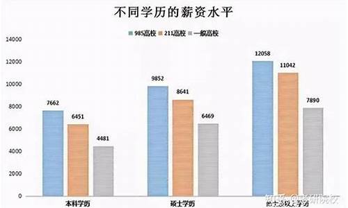 本科学历工资一般多少钱一个月_本科学历出来挣多少钱