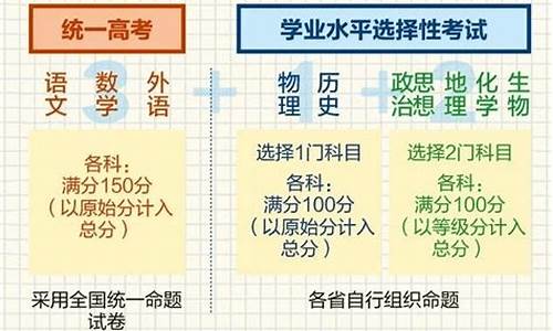 湖南高考考试科目安排表,湖南高考考试科目