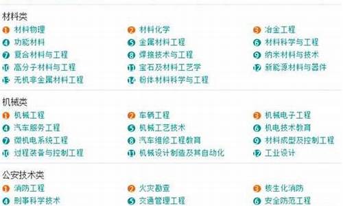 大学本科专业目录2024_大学本科专业目录2023 搜狐