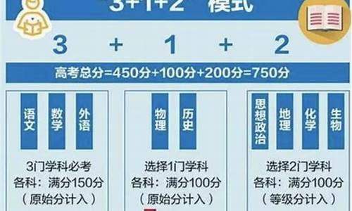 高考模式2021_高考模式2017