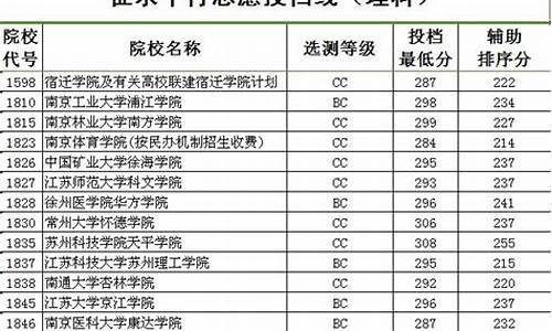 2014年江苏省高考_2014江苏高考14题