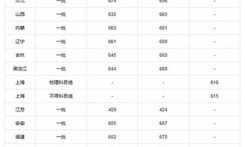 北京的大学录取分数线排名_北京的大学及录取分数线