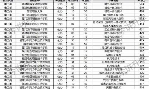 福建省2021年大专分数线_福建省2023大专录取分数线