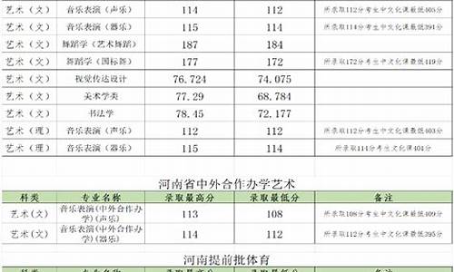 郑州大学专业分数线2023是多少,郑州大学专业分数线2023