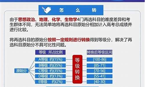 安徽高考2017改革_安徽高考改革方案宣布 2020