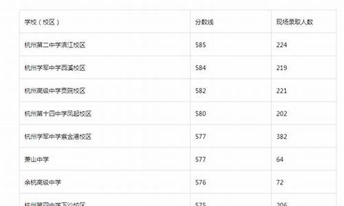 2022浙江分数线_2024浙江省录取分数线