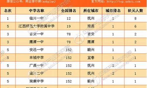 江西省高考状元2021_江西省高考状元2017