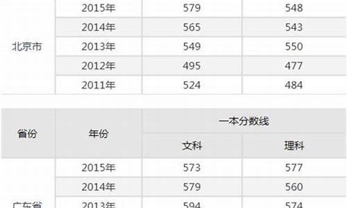 2017高考分数估计_2017年高考录取分数线位次表